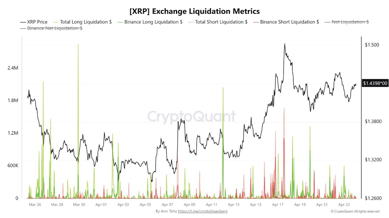 Métricas de liquidación de intercambio de XRP | Source: CryptoQuant