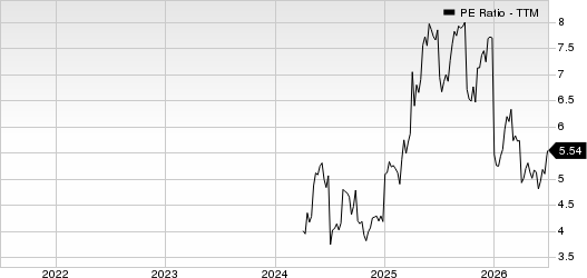 Hamilton Insurance Group, Ltd. PE Ratio (TTM)
