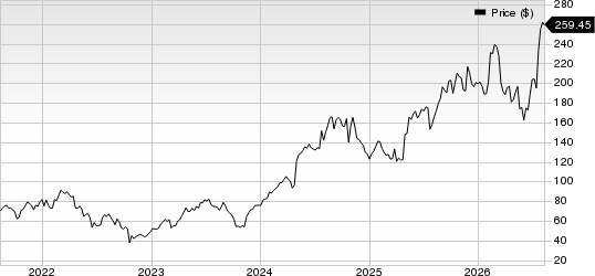 Tenet Healthcare Corporation Price