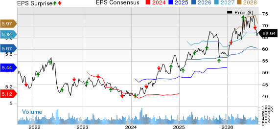 Altria Group, Inc. Price, Consensus and EPS Surprise