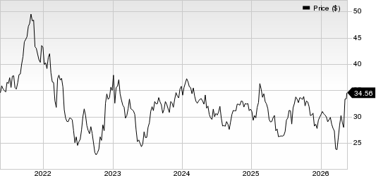 Warner Music Group Corp. Price