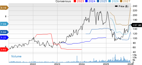 Onto Innovation Inc. Price and Consensus