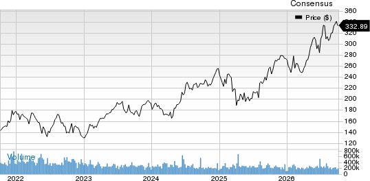 Sandisk Corporation Price and Consensus