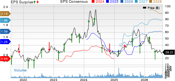 Celsius Holdings Inc. Price, Consensus and EPS Surprise