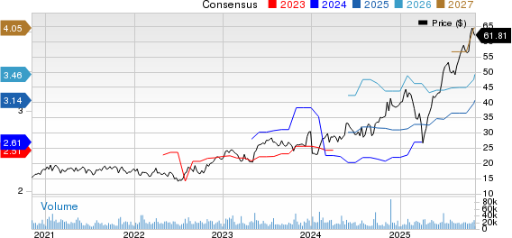 Flex Ltd. Price and Consensus