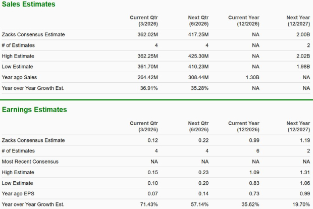 Zacks Investment Research