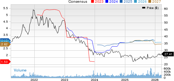 Pfizer Inc. Price and Consensus