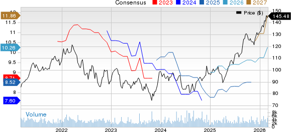 Bank Of Montreal Price and Consensus
