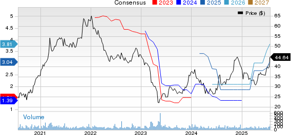 Southern First Bancshares, Inc. Price and Consensus