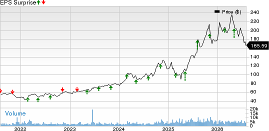 BWX Technologies, Inc. Price and EPS Surprise