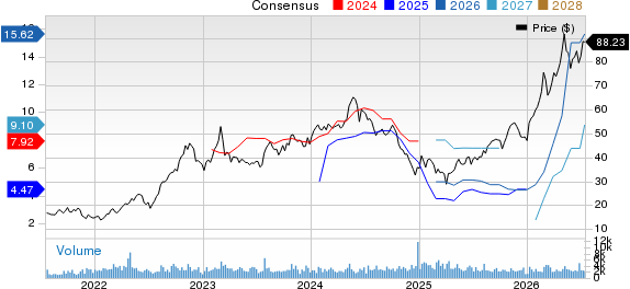 International Seaways Inc. Price and Consensus