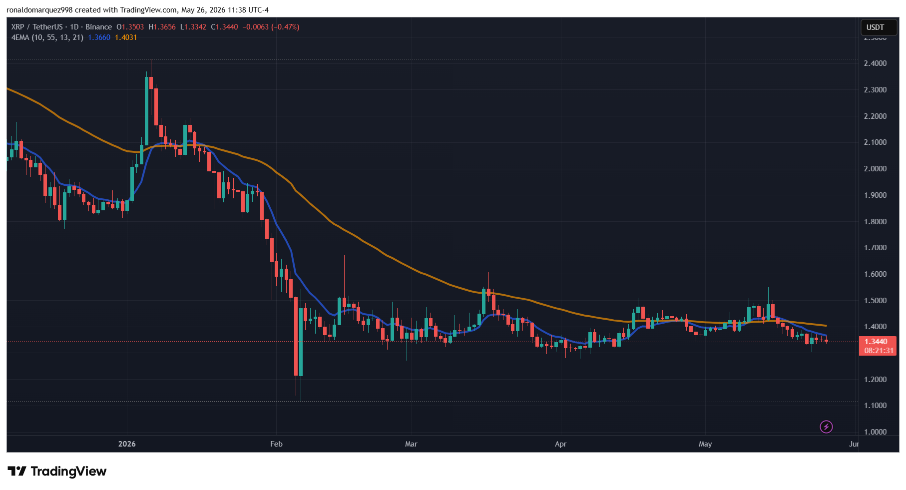 XRP