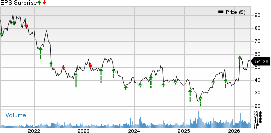 Cognex Corporation Price and EPS Surprise