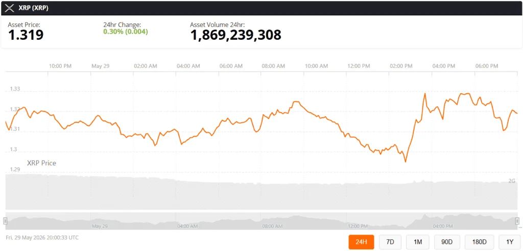 XRP Price Prediction News