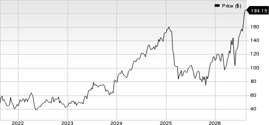 Glaukos Corporation Price