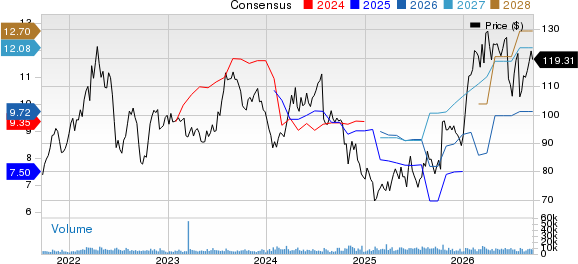 Bunge Global SA Price and Consensus