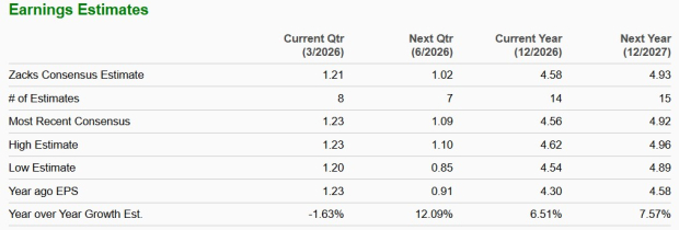 Zacks Investment Research