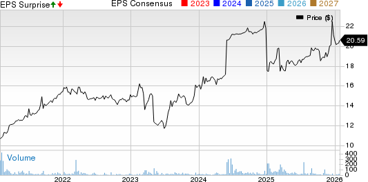 Affinity Bancshares, Inc. Price, Consensus and EPS Surprise