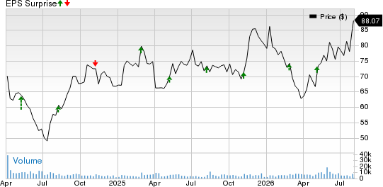Solventum Corporation Price and EPS Surprise