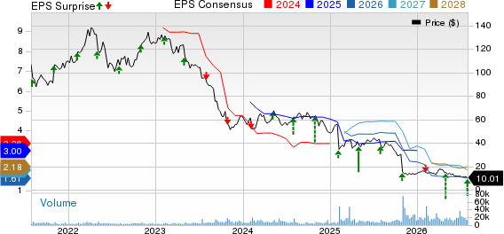 FMC Corporation Price, Consensus and EPS Surprise