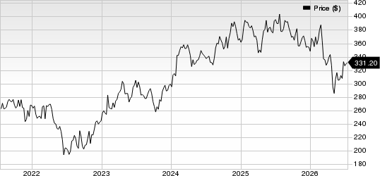 Stryker Corporation Price