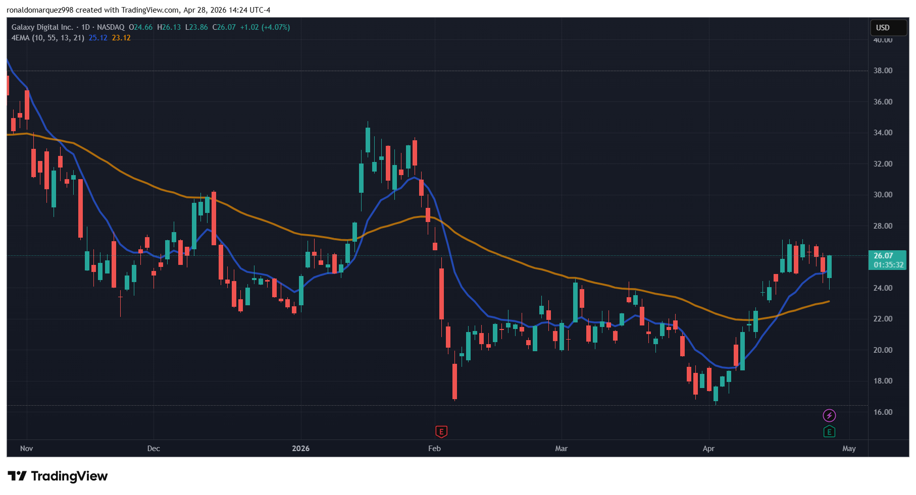 Galaxy Digital 