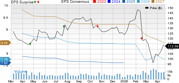 Genuine Parts Company Price, Consensus and EPS Surprise