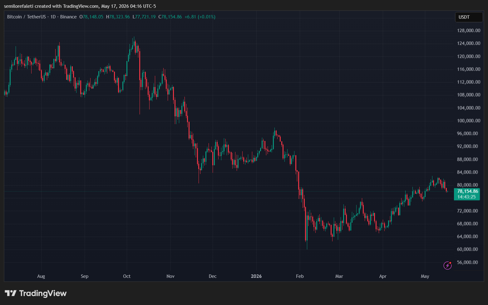 Bitcoin