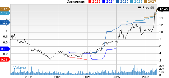 Pitney Bowes Inc. Price and Consensus