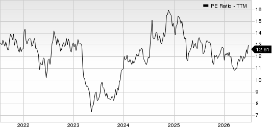 First Hawaiian, Inc. PE Ratio (TTM)