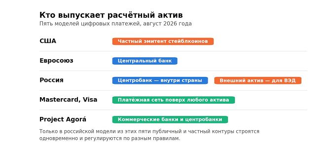 Пять моделей цифровых платежей.