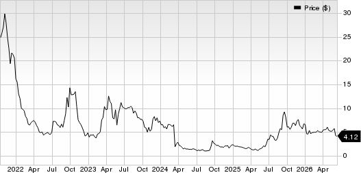 Immuneering Corporation Price