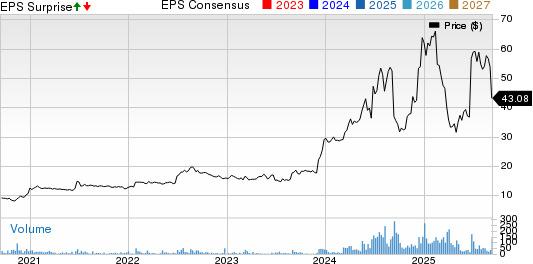 Kewaunee Scientific Corporation Price, Consensus and EPS Surprise
