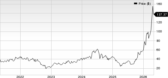 FormFactor, Inc. Price