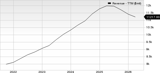 Booz Allen Hamilton Holding Corporation Revenue (TTM)