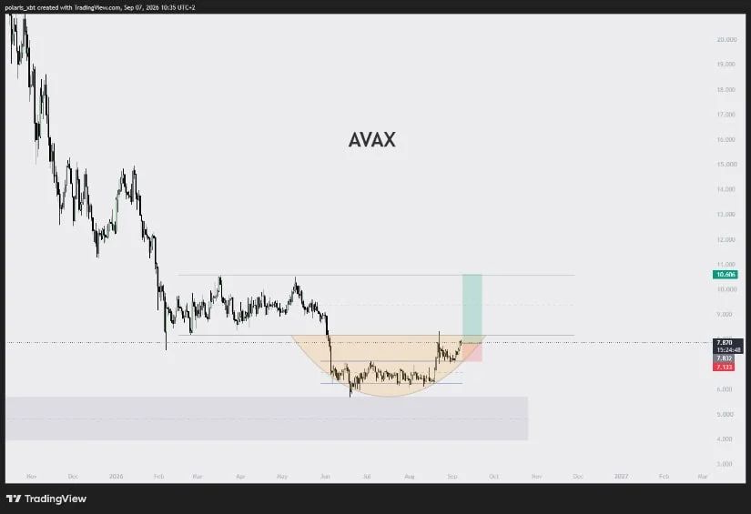 Rounded Bottom Structure Targets $10.60