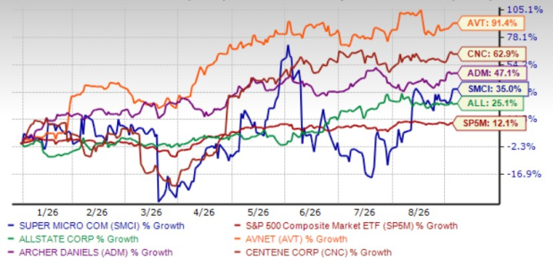 Zacks Investment Research