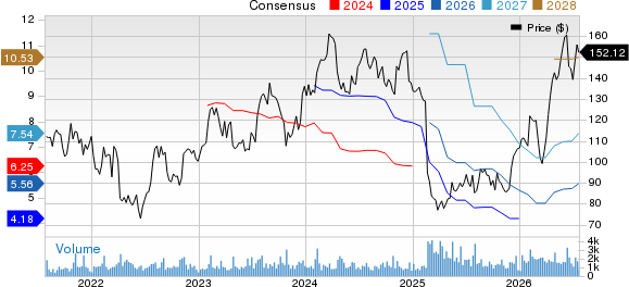 TFI International Inc. Price and Consensus