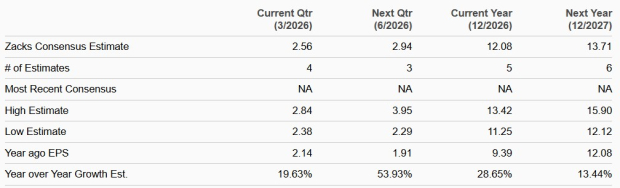 Zacks Investment Research