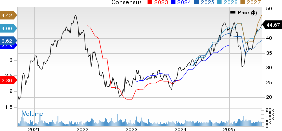 Janus Henderson Group plc Price and Consensus