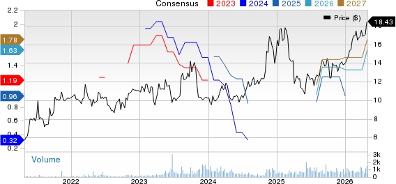 Ranger Energy Services, Inc. Price and Consensus