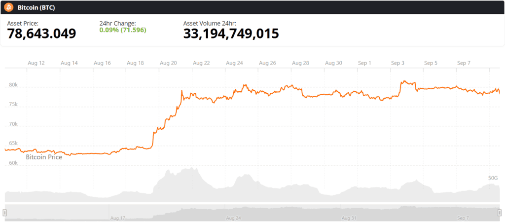 Bitcoin BTC live price chart