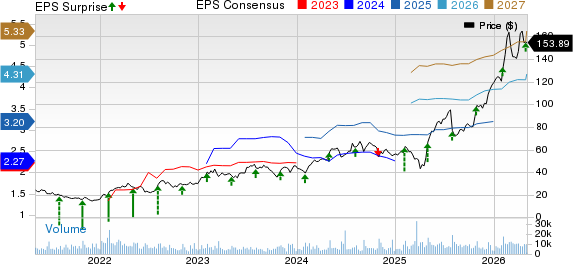 ATI Inc. Price, Consensus and EPS Surprise