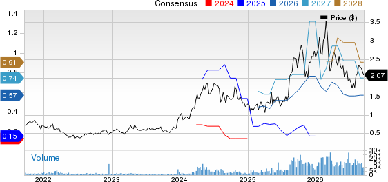 Galiano Gold Inc. Price and Consensus