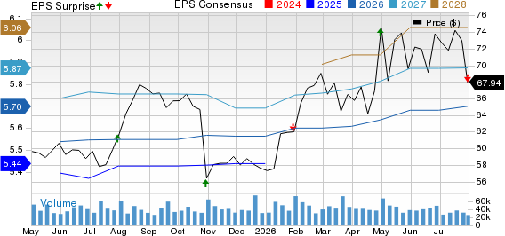 Altria Group, Inc. Price, Consensus and EPS Surprise
