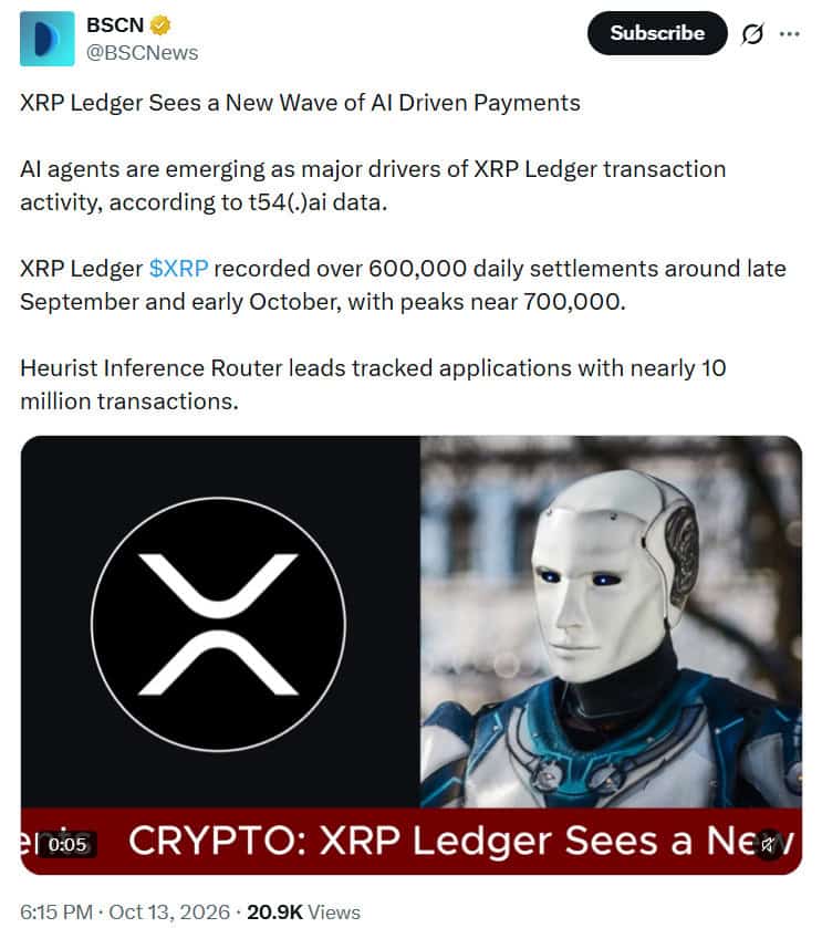AI agents drove XRP Ledger transaction growth News reprot