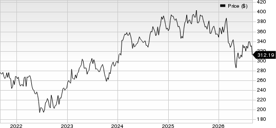 Stryker Corporation Price