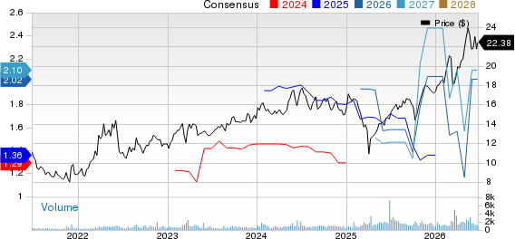 Navigator Holdings Ltd. Price and Consensus