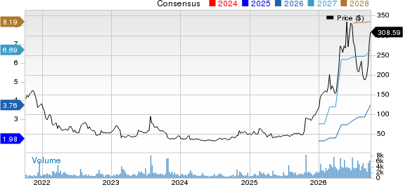 Vicor Corporation Price and Consensus