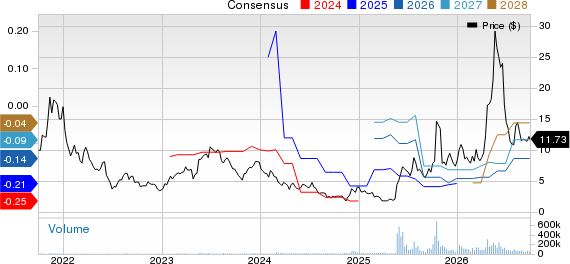 Navitas Semiconductor Corporation Price and Consensus